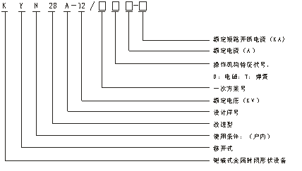 鎧裝移開(kāi)式金屬封閉開(kāi)關(guān)柜