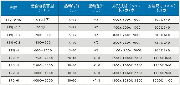 繞線電機(jī)液體電阻起動器