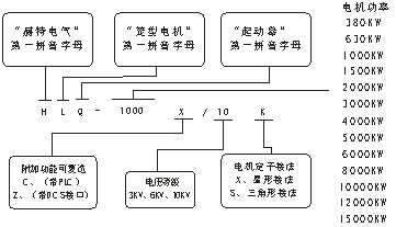 籠型電機(jī)液體電阻起動器