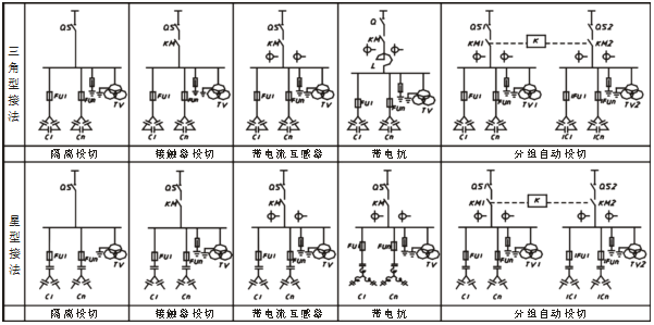 高壓無(wú)功補(bǔ)償柜