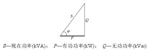 無功補(bǔ)償柜