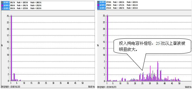      高壓無功補(bǔ)償